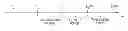 Fig. 01 - Method and device for synchronization in wireless networks