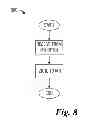 Fig. 10 - System and Method for Distributed Mobility Management