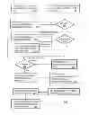 Fig. 01 - Method and apparatus for provisioning a communication device