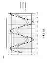 Fig. 05 - Systems and methods for coordinating the scheduling of beamformed data to reduce interference