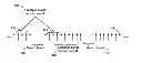 Fig. 01 - Enhanced signaling in a wireless device and base station