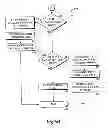 Fig. 09 - System and method for providing integrated voice and data services utilizing wired cordless access with unlicensed/unregulated spectrum