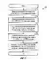 Fig. 08 - Transmission of overhead information for reception of multiple data streams
