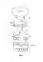 Fig. 03 - Access network architecture having dissimilar access sub-networks