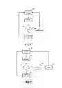 Fig. 07 - Access network architecture having dissimilar access sub-networks