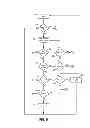 Fig. 09 - Access network architecture having dissimilar access sub-networks