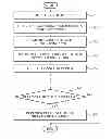 Fig. 01 - Content-centric network and method of performing routing between domains therefor