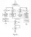 Fig. 06 - Automated dewpoint oxygen measurement system