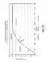 Fig. 06 - Device and method for determining sterilization conditions