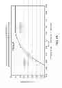 Fig. 08 - Device and method for determining sterilization conditions