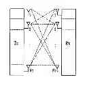 Fig. 01 - Method and apparatus for carrier aggregation in wireless communication system