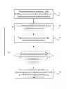 Fig. 01 - Interference alignment method and device and multi-channel communication system