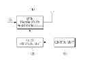 Fig. 01 - OFDM transmission/reception device for transmitting and receiving OFDM symbols having a variable data transmission rate and method thereof