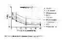 Fig. 14 - In vivo imaging method of mood disorders