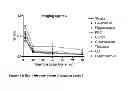Fig. 15 - In vivo imaging method of mood disorders