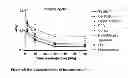 Fig. 16 - In vivo imaging method of mood disorders
