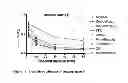 Fig. 17 - In vivo imaging method of mood disorders