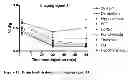 Fig. 19 - In vivo imaging method of mood disorders
