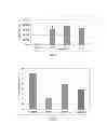 Fig. 04 - strains useful for animal odor control