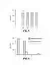 Fig. 05 - Methods for introducing mannose 6-phosphate and other oligosaccharides onto glycoproteins and applications thereof