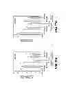 Fig. 09 - Methods for introducing mannose 6-phosphate and other oligosaccharides onto glycoproteins and applications thereof