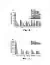Fig. 15 - Methods for introducing mannose 6-phosphate and other oligosaccharides onto glycoproteins and applications thereof