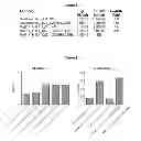 Fig. 08 - Compositions and methods for treating IgE-mediated disorders