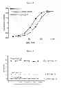 Fig. 09 - Compositions and methods for treating IgE-mediated disorders