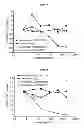Fig. 11 - Compositions and methods for treating IgE-mediated disorders