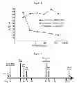 Fig. 13 - Compositions and methods for treating IgE-mediated disorders