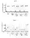 Fig. 14 - Compositions and methods for treating IgE-mediated disorders