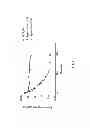 Fig. 15 - Monomeric Polypeptides Comprising Variant FC Regions And Methods Of Use
