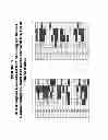 Fig. 04 - Methods and compositions for treating and diagnosing diseases