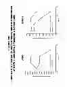 Fig. 147 - Methods and compositions for treating and diagnosing diseases
