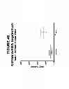 Fig. 47 - Methods and compositions for treating and diagnosing diseases