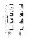 Fig. 53 - Methods and compositions for treating and diagnosing diseases