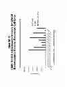 Fig. 72 - Methods and compositions for treating and diagnosing diseases