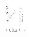 Fig. 15 - PDGF receptor beta binding polypeptides