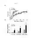 Fig. 05 - Compositions And Methods For The Treatment Of Neurologic And Psychiatric Conditions