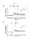 Fig. 07 - Compositions And Methods For The Treatment Of Neurologic And Psychiatric Conditions