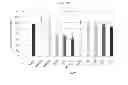 Fig. 11 - Compositions And Methods For The Treatment Of Neurologic And Psychiatric Conditions