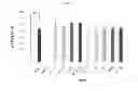 Fig. 13 - Compositions And Methods For The Treatment Of Neurologic And Psychiatric Conditions