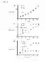 Fig. 09 - Vaccines comprising heat-sensitive transgenes