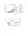 Fig. 02 - Lipid Based Adjuvants for DNA Plasmids