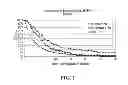 Fig. 02 - Personalized site-specific immunomodulation