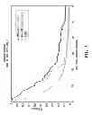 Fig. 04 - Personalized site-specific immunomodulation