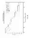 Fig. 07 - Personalized site-specific immunomodulation