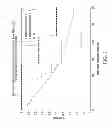 Fig. 08 - Personalized site-specific immunomodulation