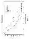 Fig. 09 - Personalized site-specific immunomodulation