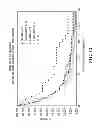 Fig. 13 - Personalized site-specific immunomodulation